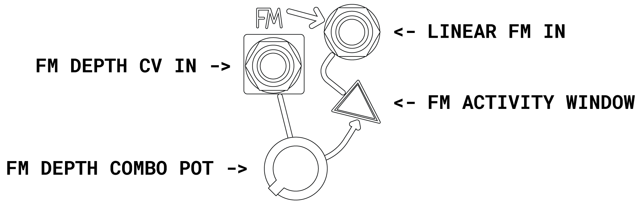 Dynamic Fm FM